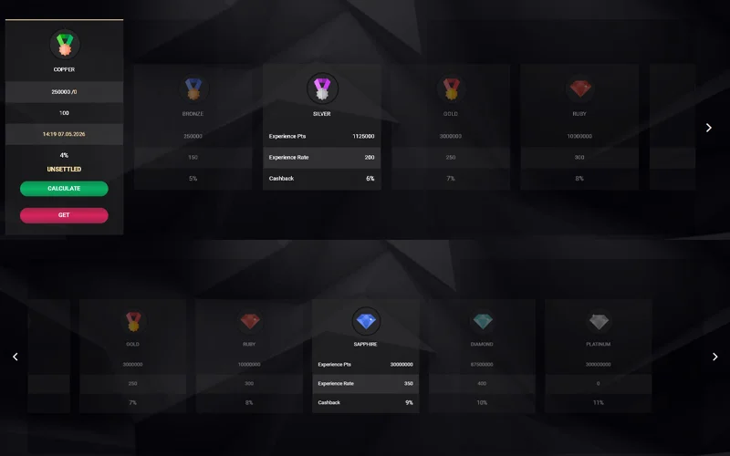 1xSlots VIP tier ladder and rebate breakpoints