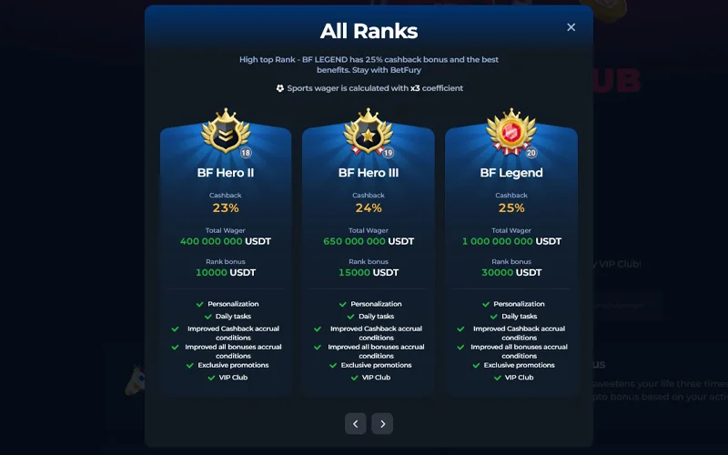 BetFury VIP tier ladder and rebate breakpoints