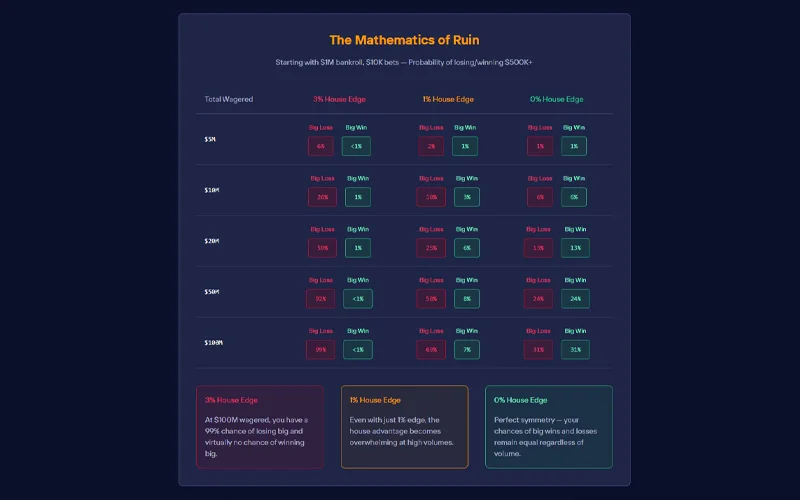Duel VIP tier ladder and rebate breakpoints