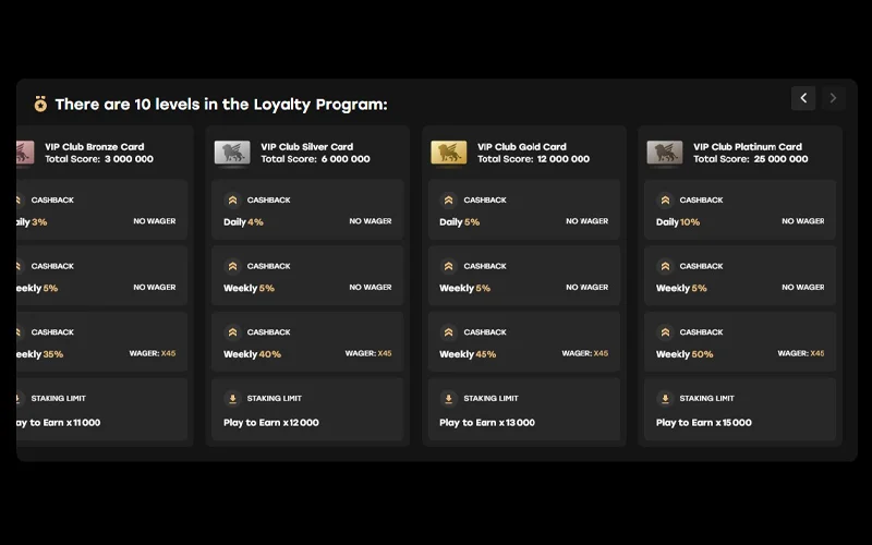 Fairspin VIP tier ladder and rebate breakpoints