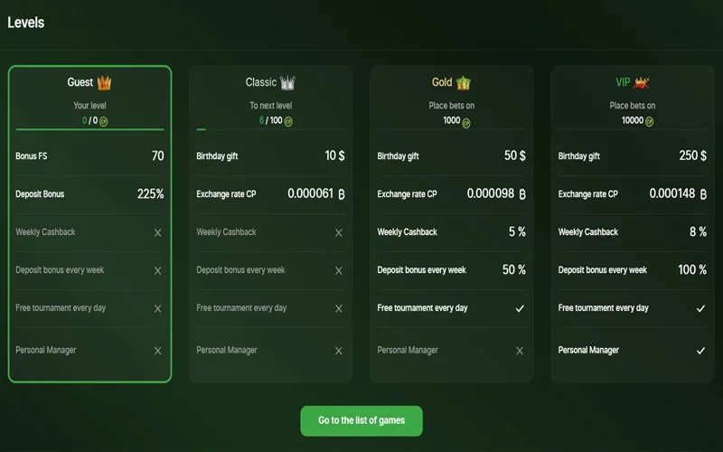 Riobet VIP tier ladder and rebate breakpoints