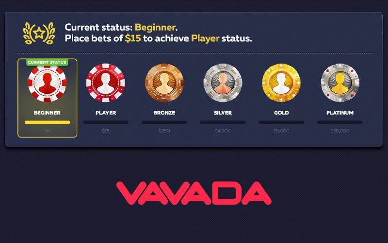 Vavada VIP tier ladder and rebate breakpoints
